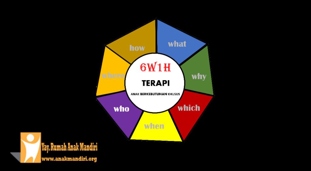 Social Skills Class – Rumah Anak Mandiri